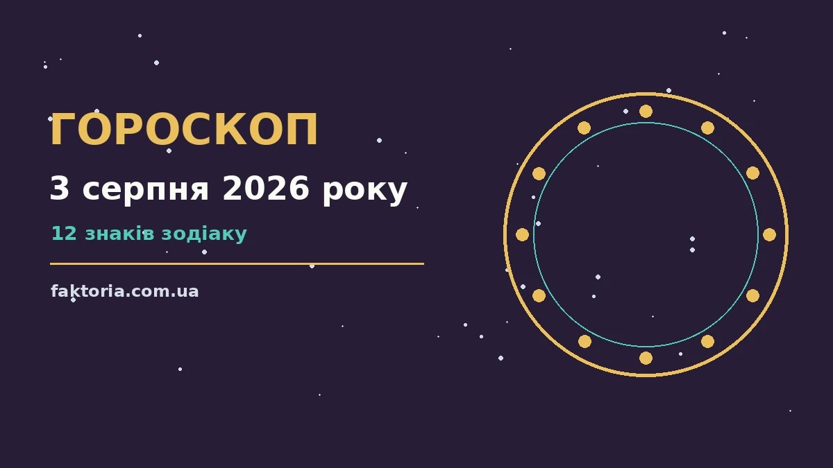 Гороскоп на 3 серпня 2026 року — символічне зображення знаків зодіаку на тлі ранкового понеділка