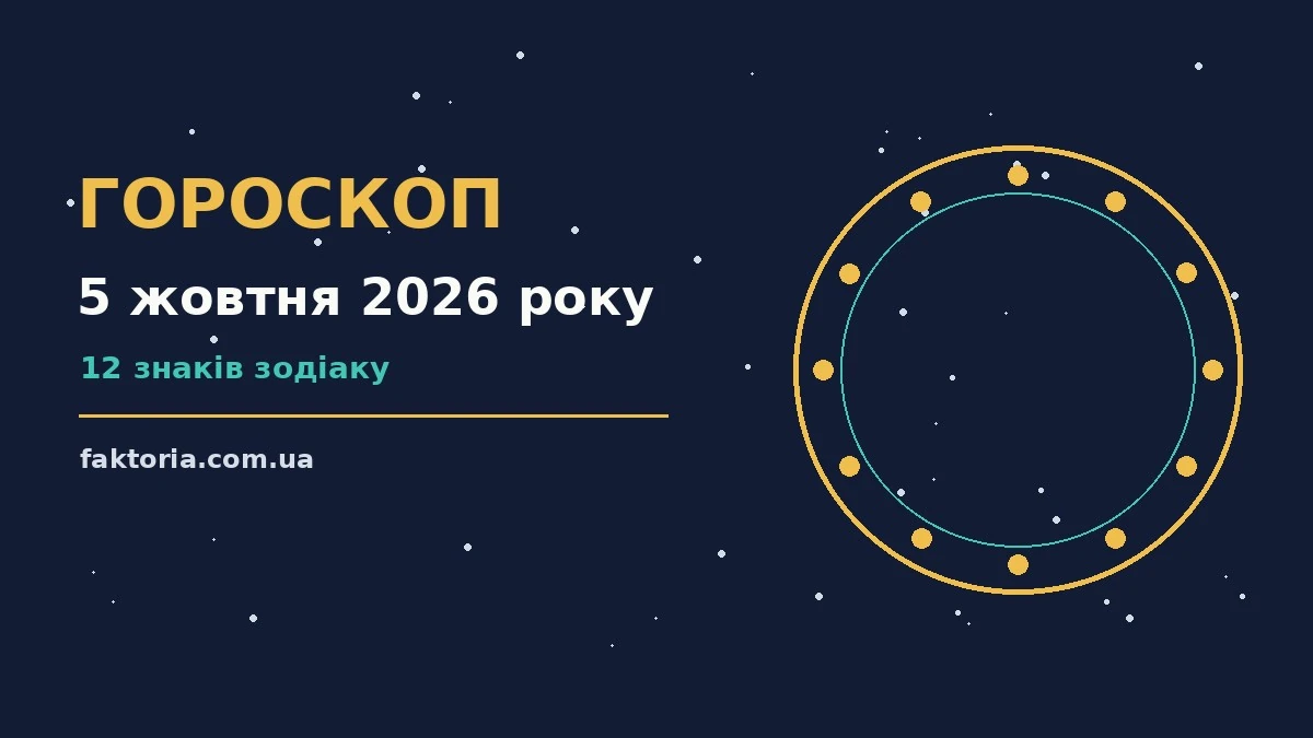Гороскоп на 5 жовтня 2026 року: символічне зображення зодіакального кола на тлі ранкового понеділка